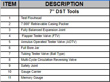 dts tools